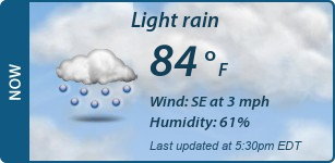 Current Conditions
